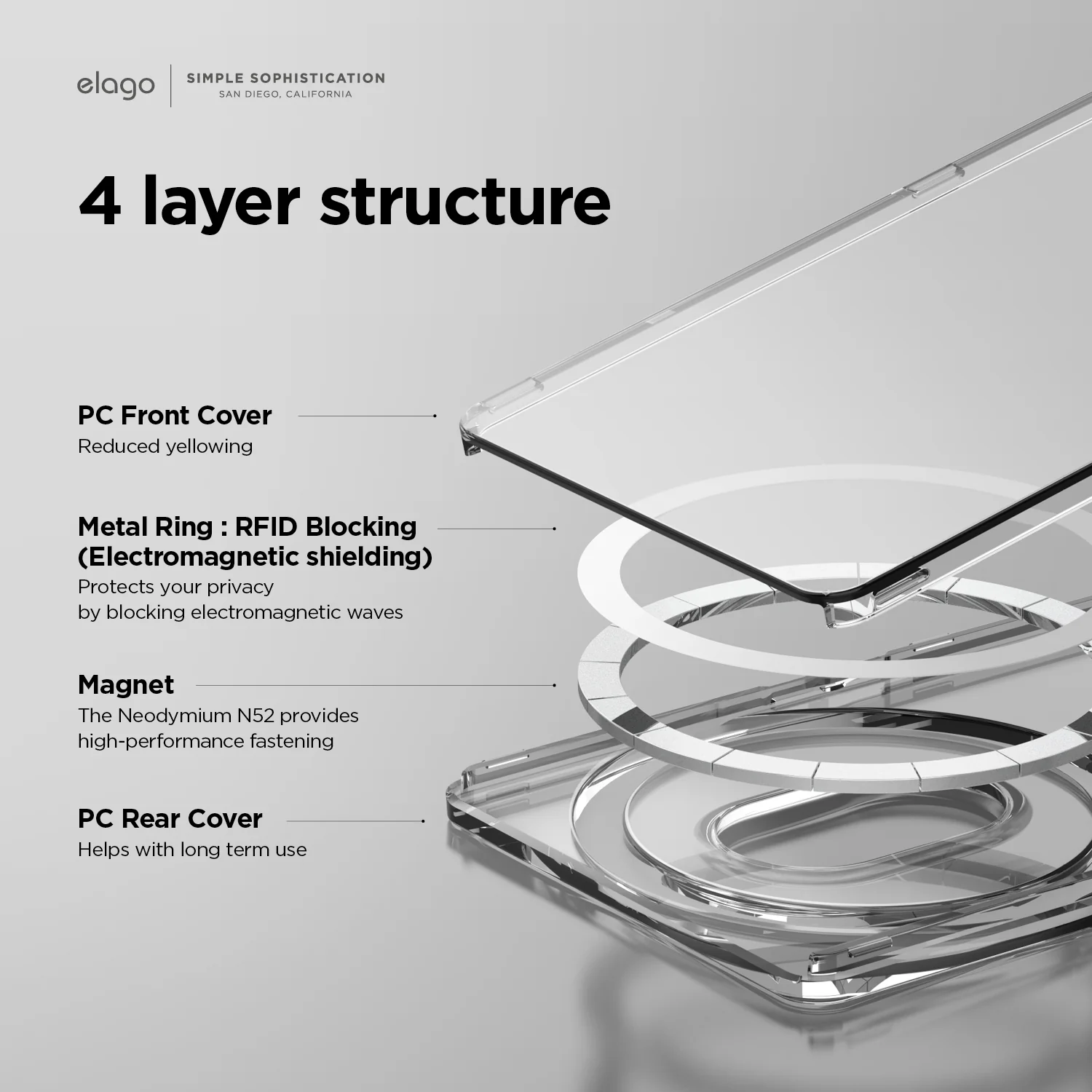 AMP Monthly elago Magnetic Card Holder - Image 3