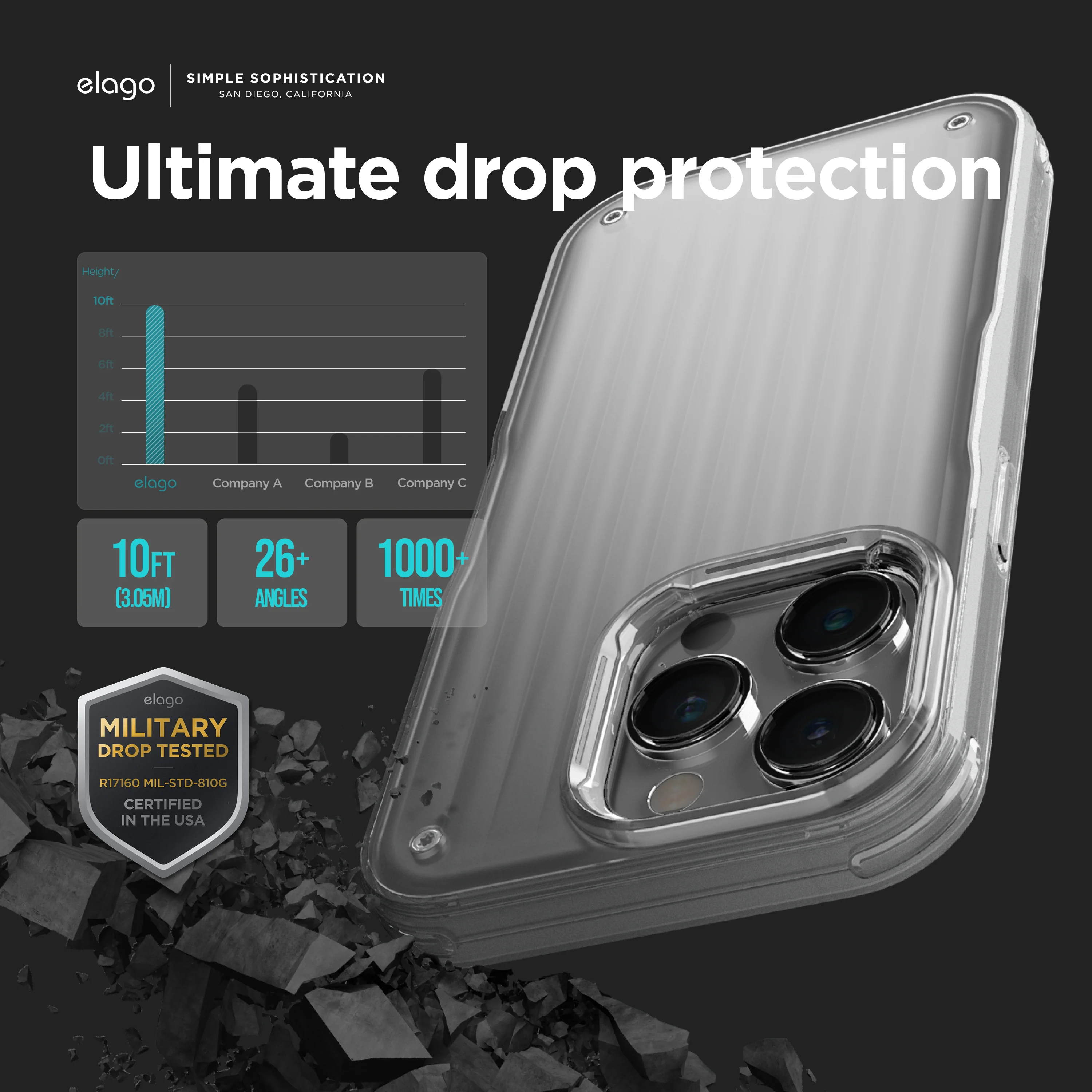Buckler Case for iPhone 14 Pro - Image 5